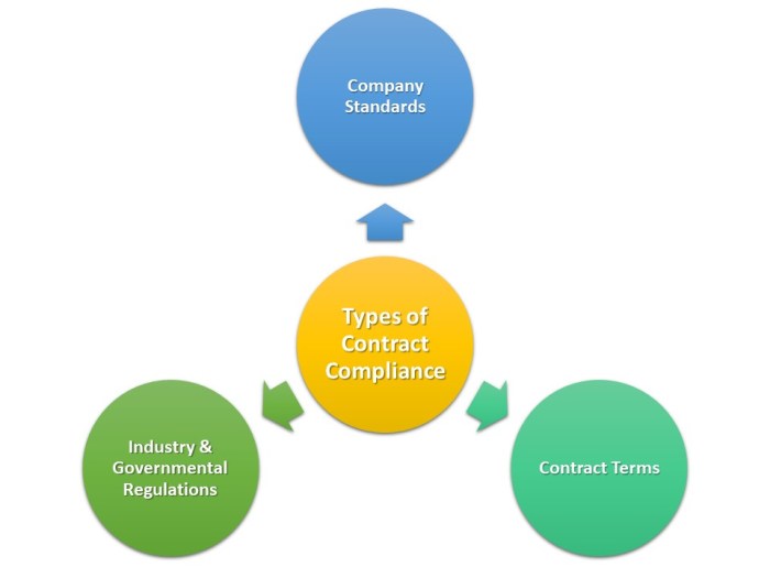 Compliance ensure infographic improve