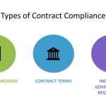 Teams achieve contracts maturity