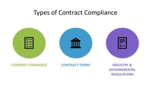 Teams achieve contracts maturity