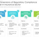 Compliance