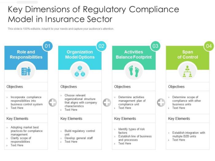 Compliance