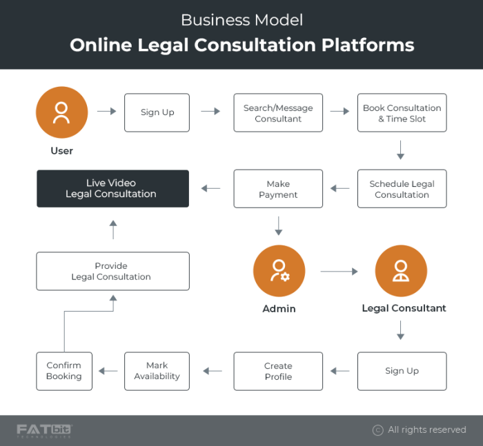 Startups india legal checklist